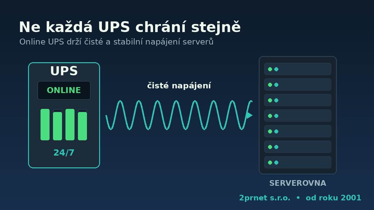 Online UPS vs. běžná záloha – proč na typu záleží