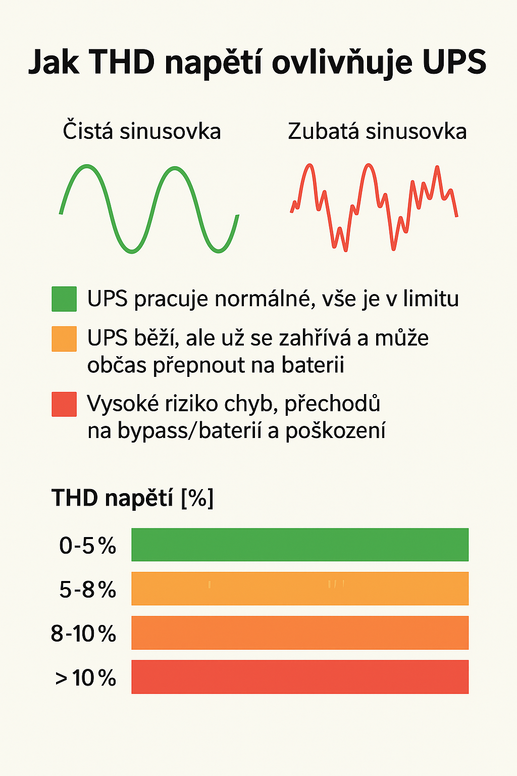 Čím víc zubů, tím víc kopanců dostává usměrňovač a filtry uvnitř. Čím víc zubů, tím víc kopanců dostává usměrňovač a filtry uvnitř.
